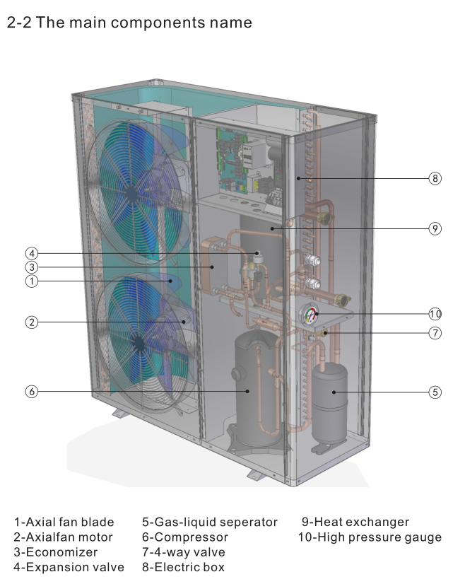 20.3  Monoblock Low temperature EVI Air to water heat pump