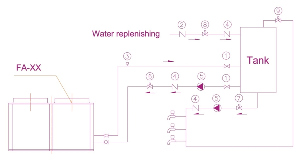 FA HOT water FA HOT water