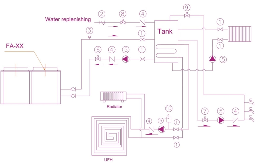 hot water FA HEAT hot water FA HEAT