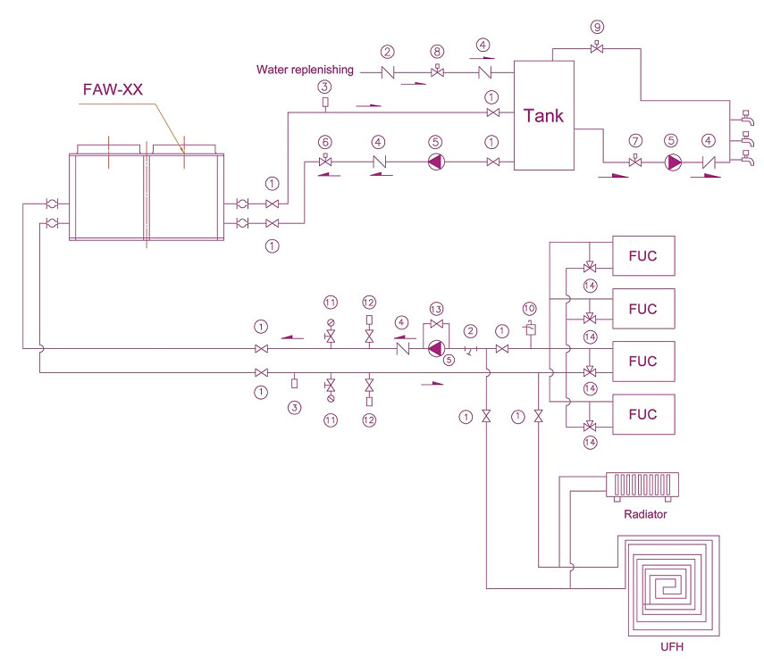 hot water cooling hetaing FA hot water cooling hetaing FA